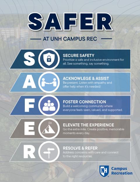SAFER 